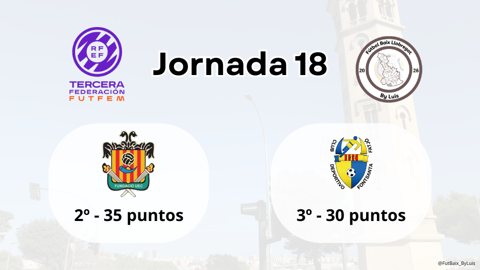 Previa – 3ª Federación Femenina – Jornada 18