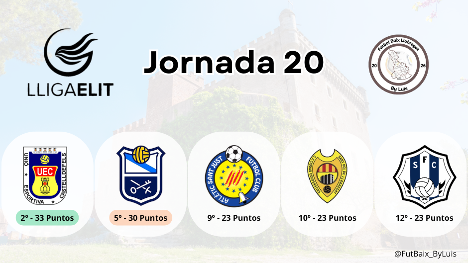 Previa – Jornada 20 – Lliga Elit