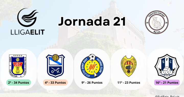 Previa – Jornada 21 – Lliga Elit