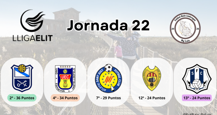 Previa – Lliga Elit – Jornada 22