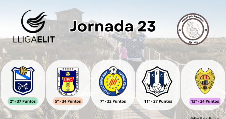 Previa – Lliga Elit – Jornada 23