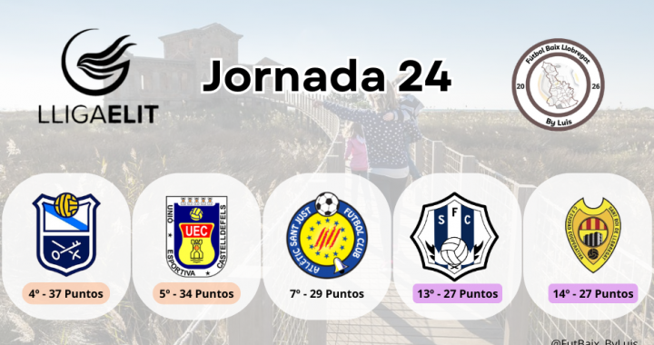 Previa – Lliga Elit – Jornada 24