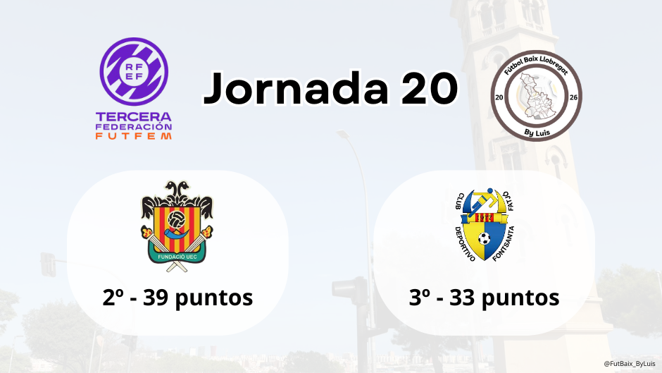 Previa – 3ª Federación Fem – Jornada 20