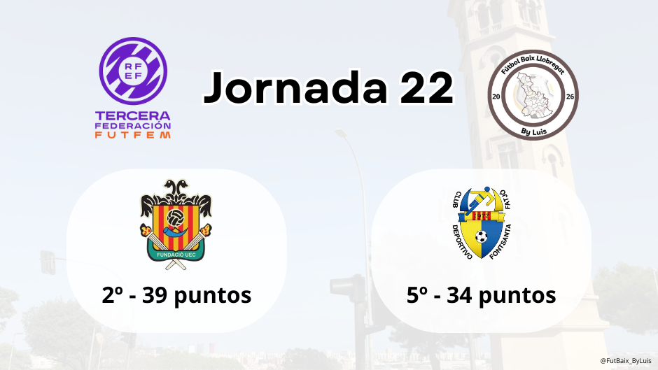 3ª Federación Femenina – Jornada 22 – Previa