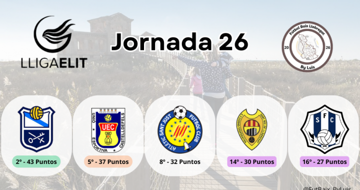 Previa – Lliga Elit – Jornada 26