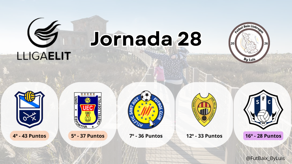 Lliga Elit – Jornada 28 – Previa