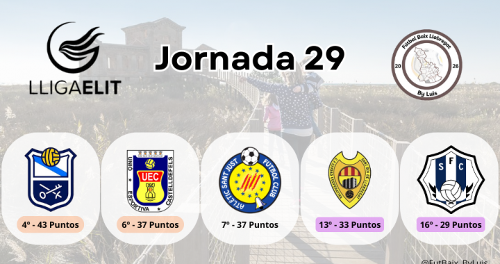 Lliga Elit – Jornada 29 – Previa