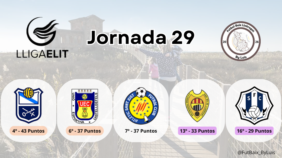 Lliga Elit – Jornada 29 – Previa