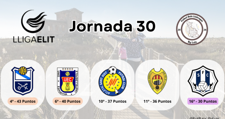 Lliga Elit – Jornada 30 – Previa