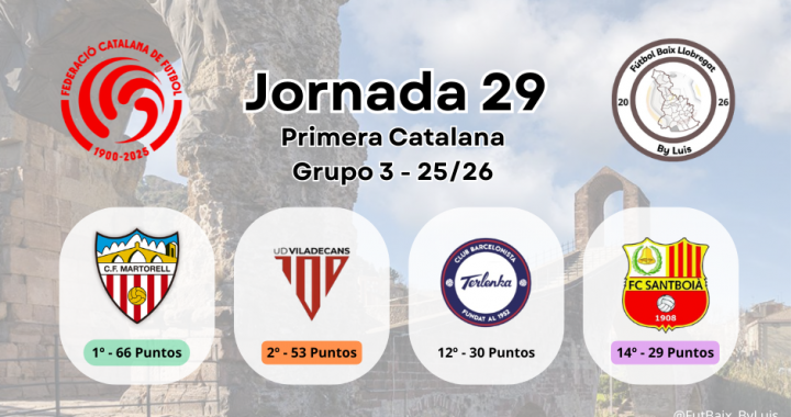 1ª Catalana – Jornada 29 – Previa