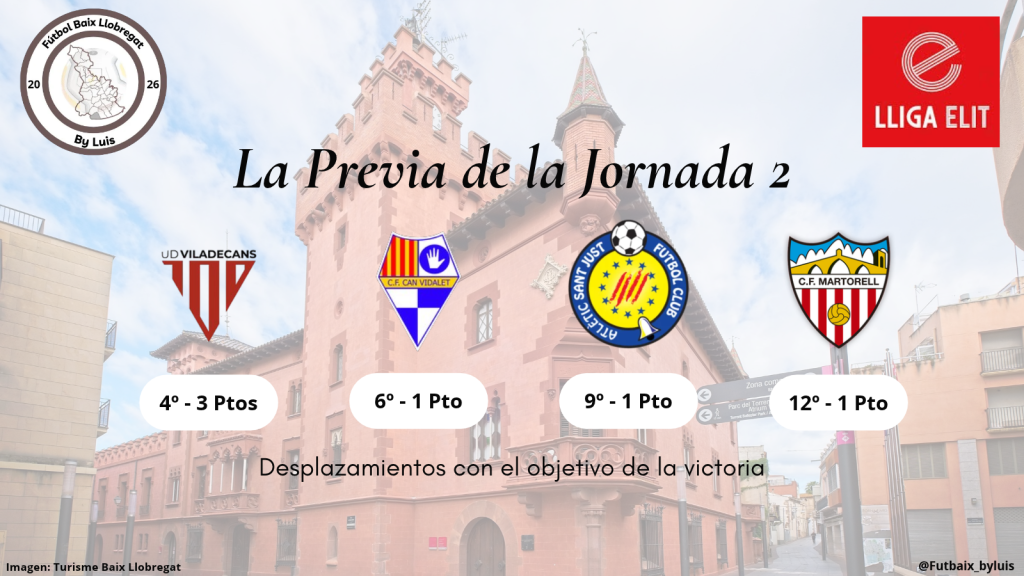 Lliga Elit – Previa – Jornada 2 – «Desplazamientos con el objetivo de la victoria»
