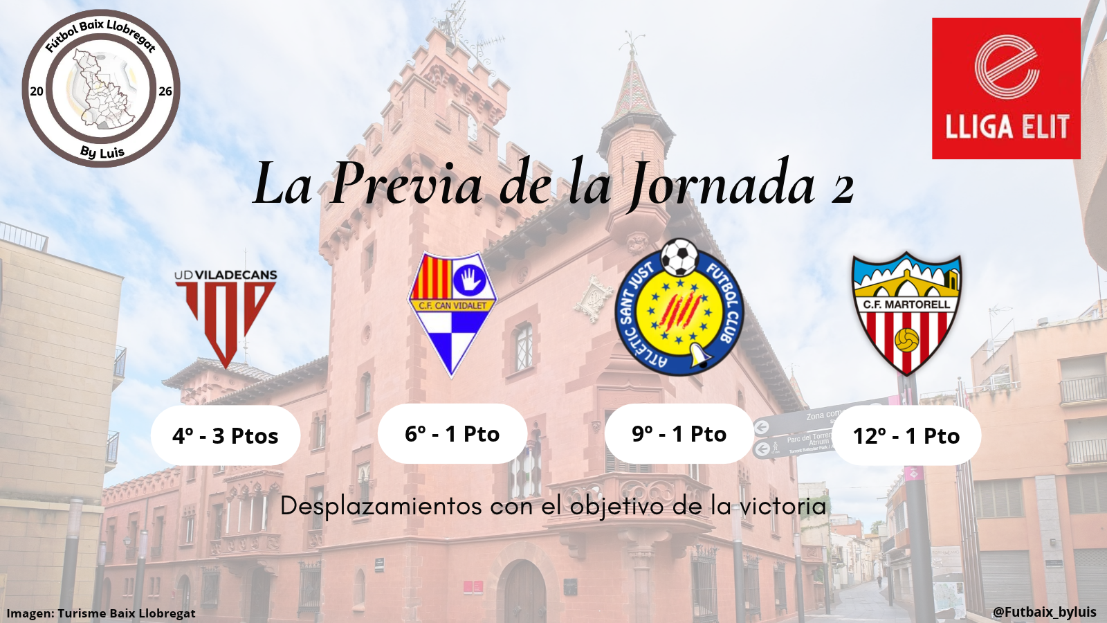 Lliga Elit – Previa – Jornada 2 – «Desplazamientos con el objetivo de la victoria»