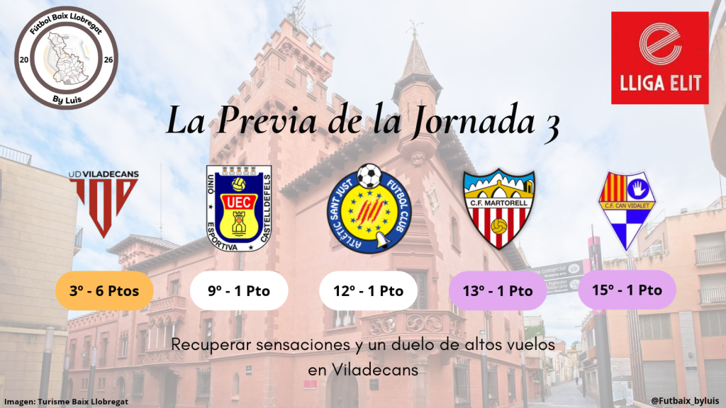 Lliga Elit – Previa – Jornada 3 – «Recuperar sensaciones y un duelo de altos vuelos en Viladecans»