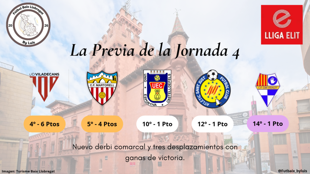 Lliga Elit – Previa – Jornada 4 – «Nuevo derbi comarcal y tres desplazamientos con ganas de victoria»