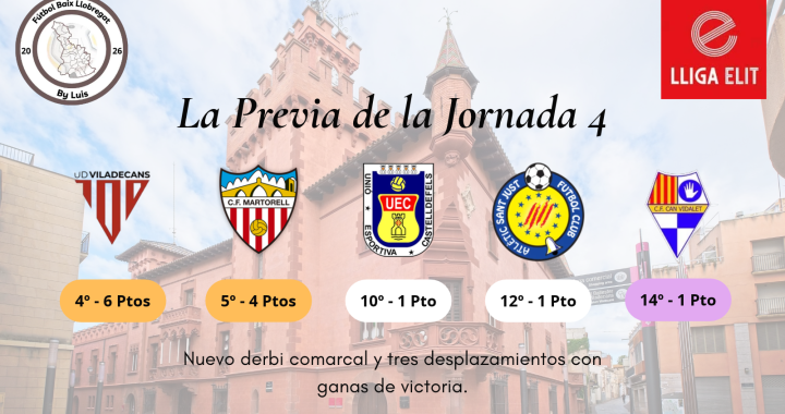 Lliga Elit – Previa – Jornada 4 – «Nuevo derbi comarcal y tres desplazamientos con ganas de victoria»