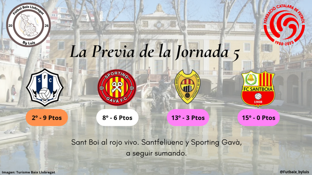 1ª Catalana – Previa – Jornada 5 – «Sant Boi al rojo vivo. Santfeliuenc y Sporting Gavà, a seguir sumando»