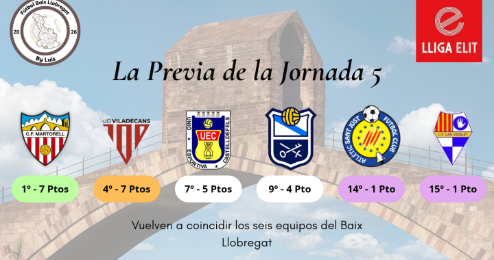 Lliga Elit – Previa – Jornada 5 – «Vuelven a coincidir los seis equipos del Baix Llobregat»